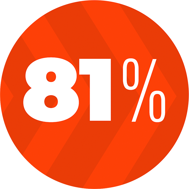 81 Percent